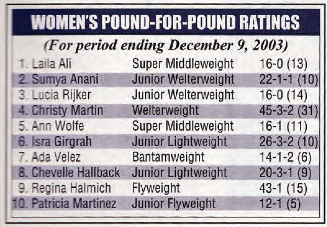 The Sweeter Science: Ranking the Ladies